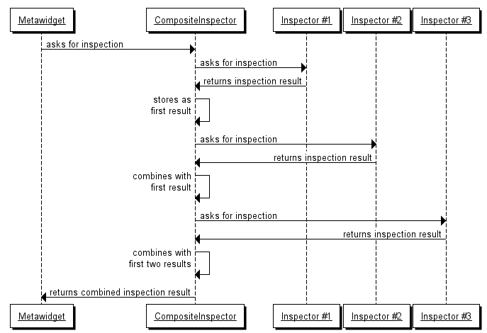 CompositeInspector composes multiple inspectors into one