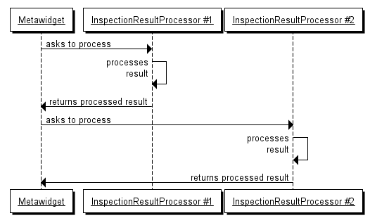 Typical InspectionResultProcessor list