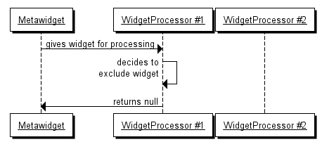 WidgetProcessors can exclude widgets