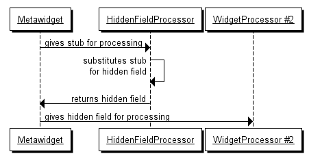 WidgetProcessors can substitute widgets