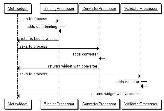 Typical WidgetProcessor list