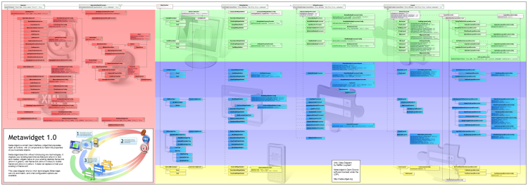 Click here to download the UML wallchart